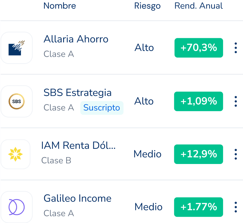 Fondos